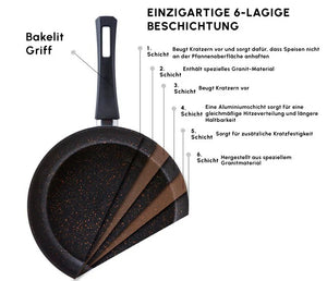 Karaca Biogranit Blackgold Induction Pot Set – 15 Piece - Karrari