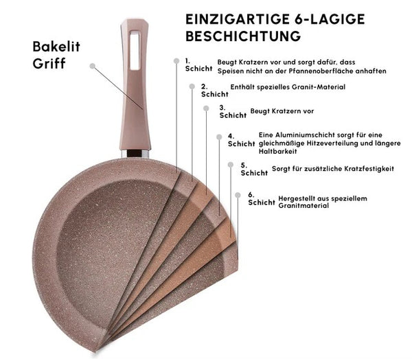 Karaca Biogranit Rose Gold with Induction Pan Set – 2 Piece - Karrari