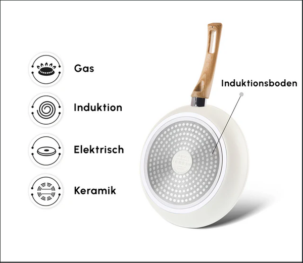 Karaca Swiss Crystal Coating Cookware Induction Set – 15 Piece - Karrari