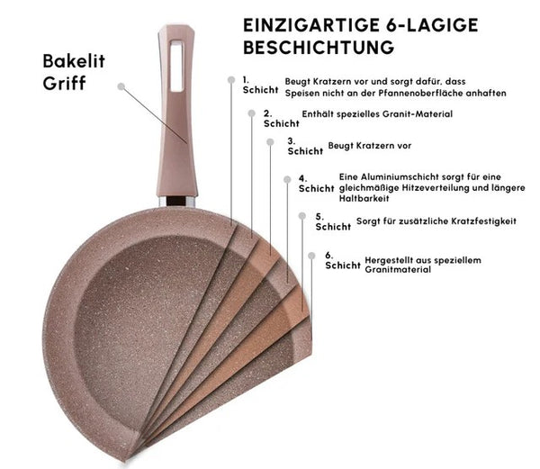 Karaca Biogranit Rosegold Induction Cookware Set – 7 Piece - Karrari
